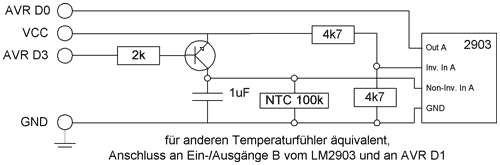 Temperatur-Meßvorsatz